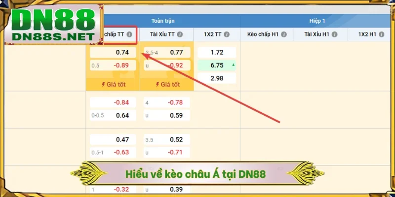 Hiểu về kèo châu Á tại DN88