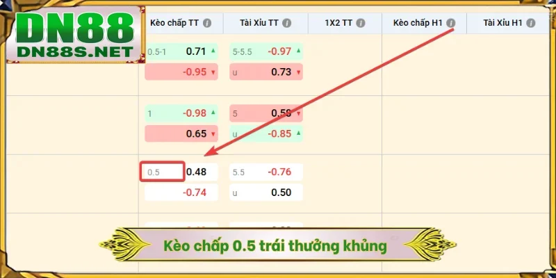 Kèo chấp 0.5 trái thưởng khủng