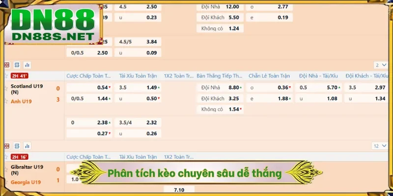Phân tích kèo chuyên sâu dễ thắng