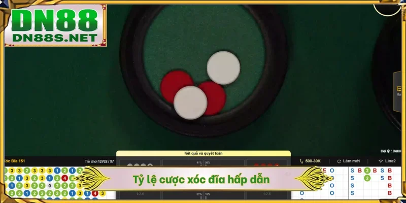 Tỷ lệ cược xóc đĩa hấp dẫn