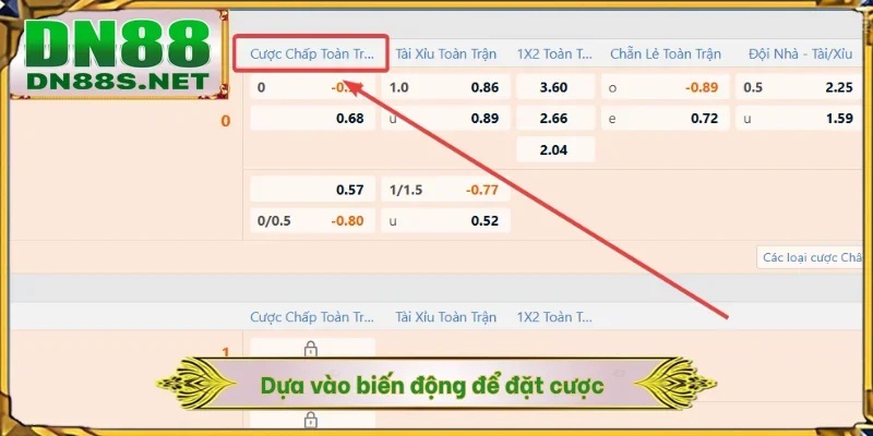 Dựa vào biến động để đặt cược